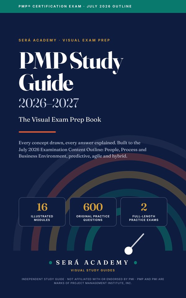Cover of PMP Study Guide 2026-2027, the visual exam prep book by SERÁ Academy
